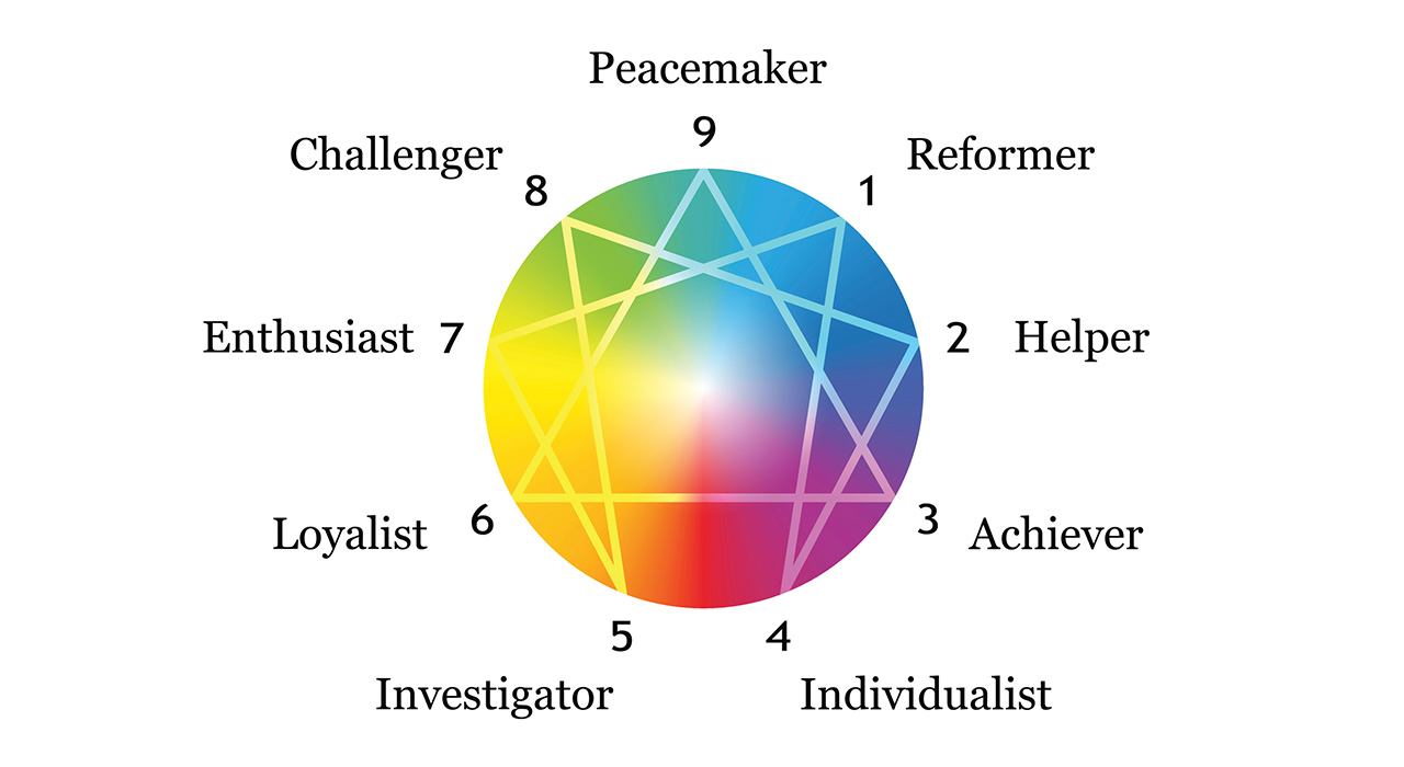 How to improve your relationship, according to your enneagram